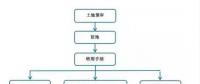 光伏建設用地手續辦理流程詳解