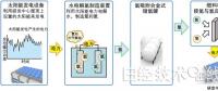 巧用光伏電力制氫儲(chǔ)氫解決功率能耗