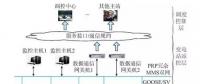 智能變電站自動化系統新方案助建智能電網