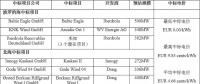 剛剛！德國公布第二輪海上風電競標結果 “零補貼”再次上演