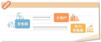 實(shí)用帖｜電力交易知識(shí)小課堂（一）