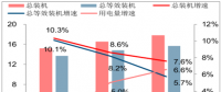 2018年我國電力供需情況對(duì)比分析