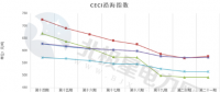 中電聯公布沿海電煤采購指數CECI第21期：電煤價格小幅反彈