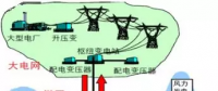 一文讀懂什么是虛擬電廠VPP