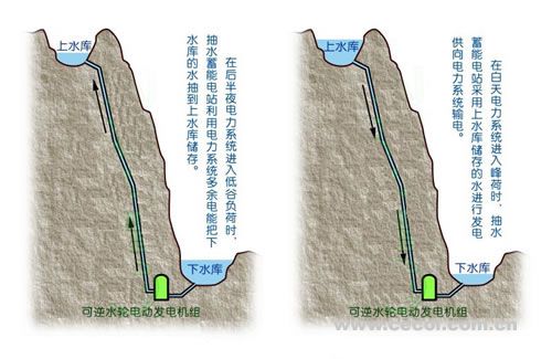 電力系統(tǒng)與抽水蓄能