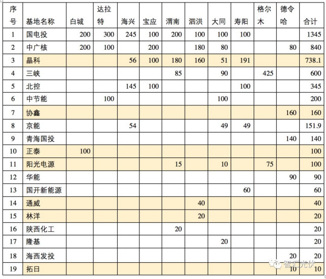 從特變電工“3毛2”看光伏領(lǐng)跑者暴露出來的兩大問題