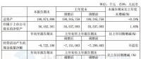 上海電氣一季度凈利潤6.57億元 同比增長22.55%