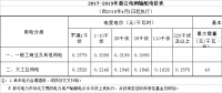 浙江降電價(jià)：一般工商業(yè)及其他用電目錄電價(jià)和輸配電價(jià)降3.3分/千瓦時(shí)