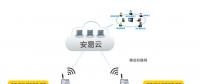 “智慧用電安全管理系統”讓用電安全管理變得“智慧化”