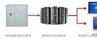 智慧用電安全動態監控系統 