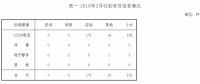 山西3月能源監管：分布式光伏相關流程不規范