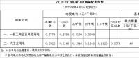  降低一般工商業電價省份再添4個，最高降幅已被刷新至3.3分