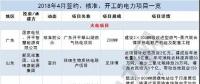 月見｜涉8.5GW火電項目、3.7GW風電項目...4月份84個電力項目詳情請猛戳！