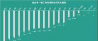 已有18個省市調整了一般工商業電價，都有哪些花式姿勢