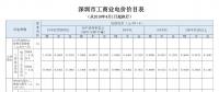 《廣東省發展改革委關于降低我省一般工商業電價有關事項的通知》