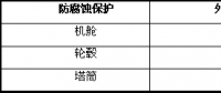 海上風電防腐技術