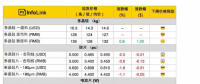 硅片戰果初顯 單晶電池片供應緊張