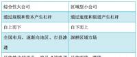 從2018年一季度分布式光伏裝機超越集中式說開去