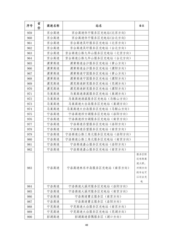國家電網(wǎng)高速公路快充站分布(2018版)