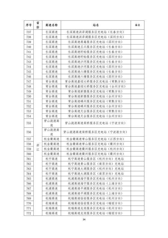 國家電網(wǎng)高速公路快充站分布(2018版)