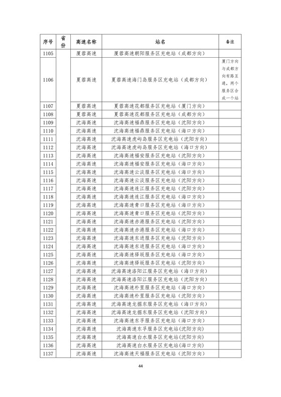 國家電網(wǎng)高速公路快充站分布(2018版)