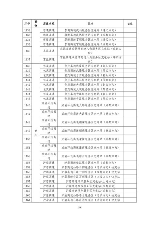 國家電網高速公路快充站分布(2018版)
