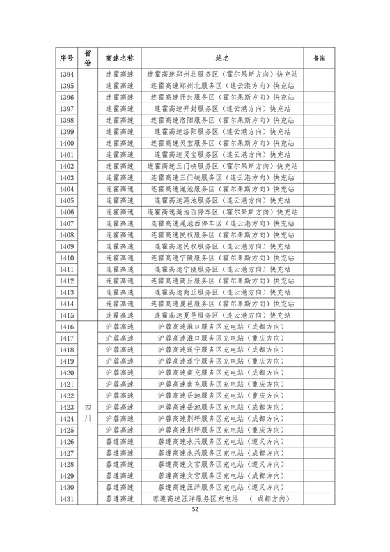 國家電網高速公路快充站分布(2018版)