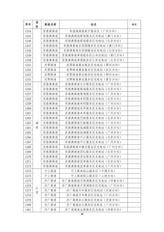 國家電網高速公路快充站分布(2018版)