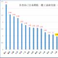 大云網(wǎng)售電觀察：上海電力交易市場，何時(shí)才能風(fēng)起云涌？