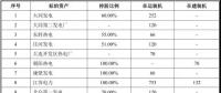 國電、神華組建合資公司已走完內(nèi)部程序 這些資產(chǎn)將被劃入新公司！