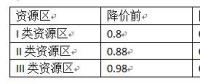 光伏上網(wǎng)電價(jià)靴子落地 地面電站價(jià)格血拼時(shí)代來(lái)臨