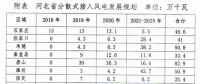 430萬千瓦！河北分散式風(fēng)電規(guī)劃出臺(tái)