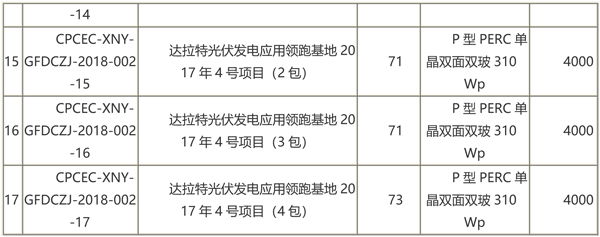 國家電投第二批光伏領跑者項目組件、逆變器招標