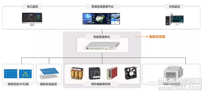 吹響智慧光伏電站號角：現代信息技術為光伏行業賦能