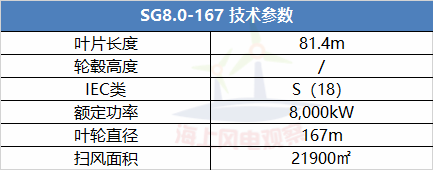 9大風電整機商海上機型技術參數一覽