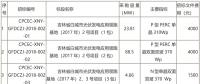 國家電投第二批光伏領跑者項目組件、逆變器招標