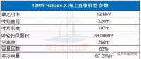 9大風電整機商海上機型技術參數一覽