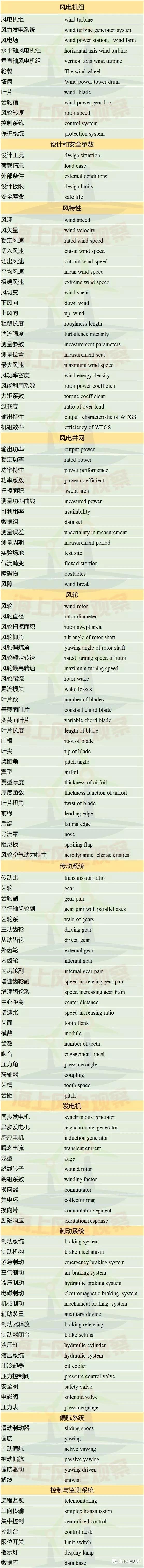 收藏！這150個(gè)風(fēng)電專業(yè)術(shù)語(yǔ)，你懂多少？