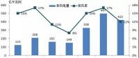 【視點】可再生能源電力消納矛盾和建議