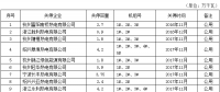  浙江省2016年-2017年電力行業(yè)淘汰落后產(chǎn)能關(guān)停情況（附名單）