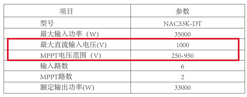 光伏逆變器、組件參數(shù)解讀與配比要點分析