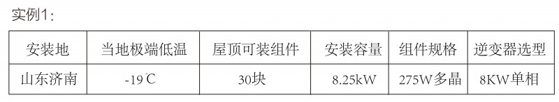 光伏逆變器、組件參數(shù)解讀與配比要點分析