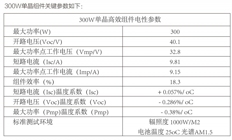 光伏逆變器、組件參數(shù)解讀與配比要點分析