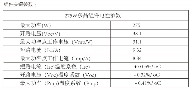 光伏逆變器、組件參數(shù)解讀與配比要點分析