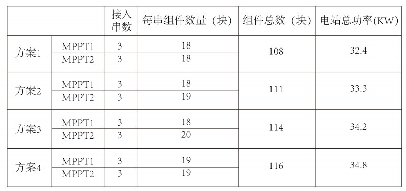 光伏逆變器、組件參數(shù)解讀與配比要點分析