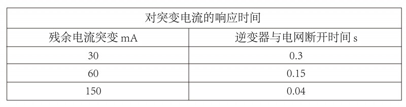 光伏逆變器、組件參數(shù)解讀與配比要點(diǎn)分析