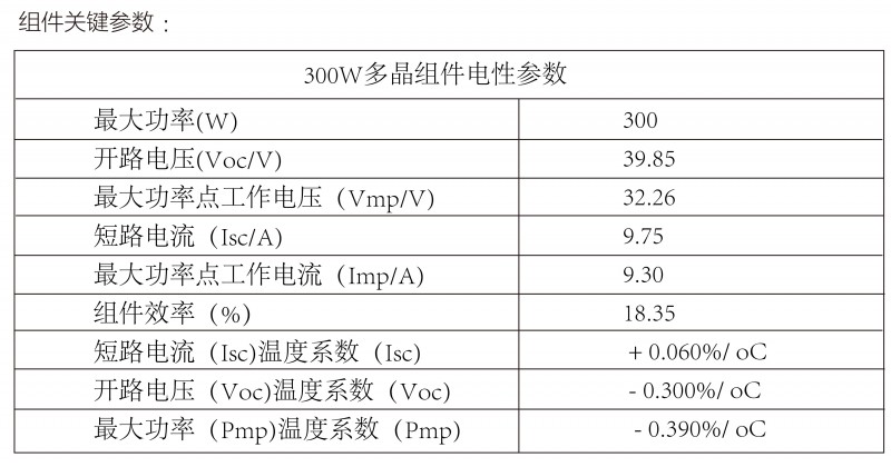 光伏逆變器、組件參數(shù)解讀與配比要點分析