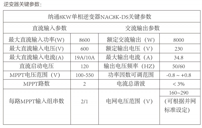 光伏逆變器、組件參數(shù)解讀與配比要點分析