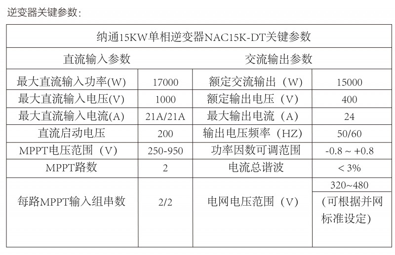 光伏逆變器、組件參數(shù)解讀與配比要點分析