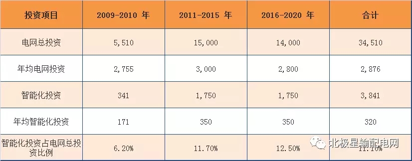 2017年度十大智能電網相關上市企業營收、凈利情況